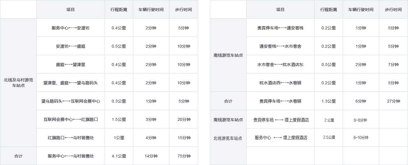 出行信息--景區交通信息 